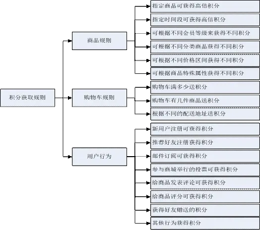 電商平臺架構設計中緩存策略的重要性及優(yōu)化方法解析