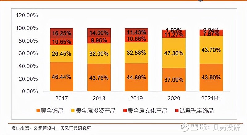 品牌網(wǎng)站開發(fā)、構(gòu)建與設(shè)計：提升企業(yè)市場競爭力的關(guān)鍵